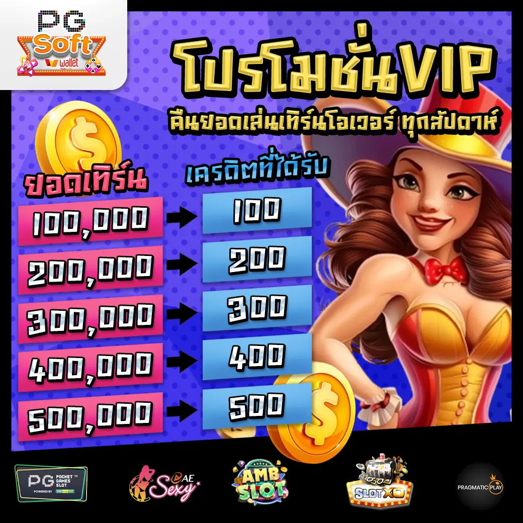 promotion 2 PGSOFTWALLET โปรโมชั่น 2